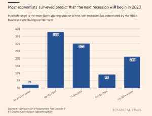 2022 economic crash